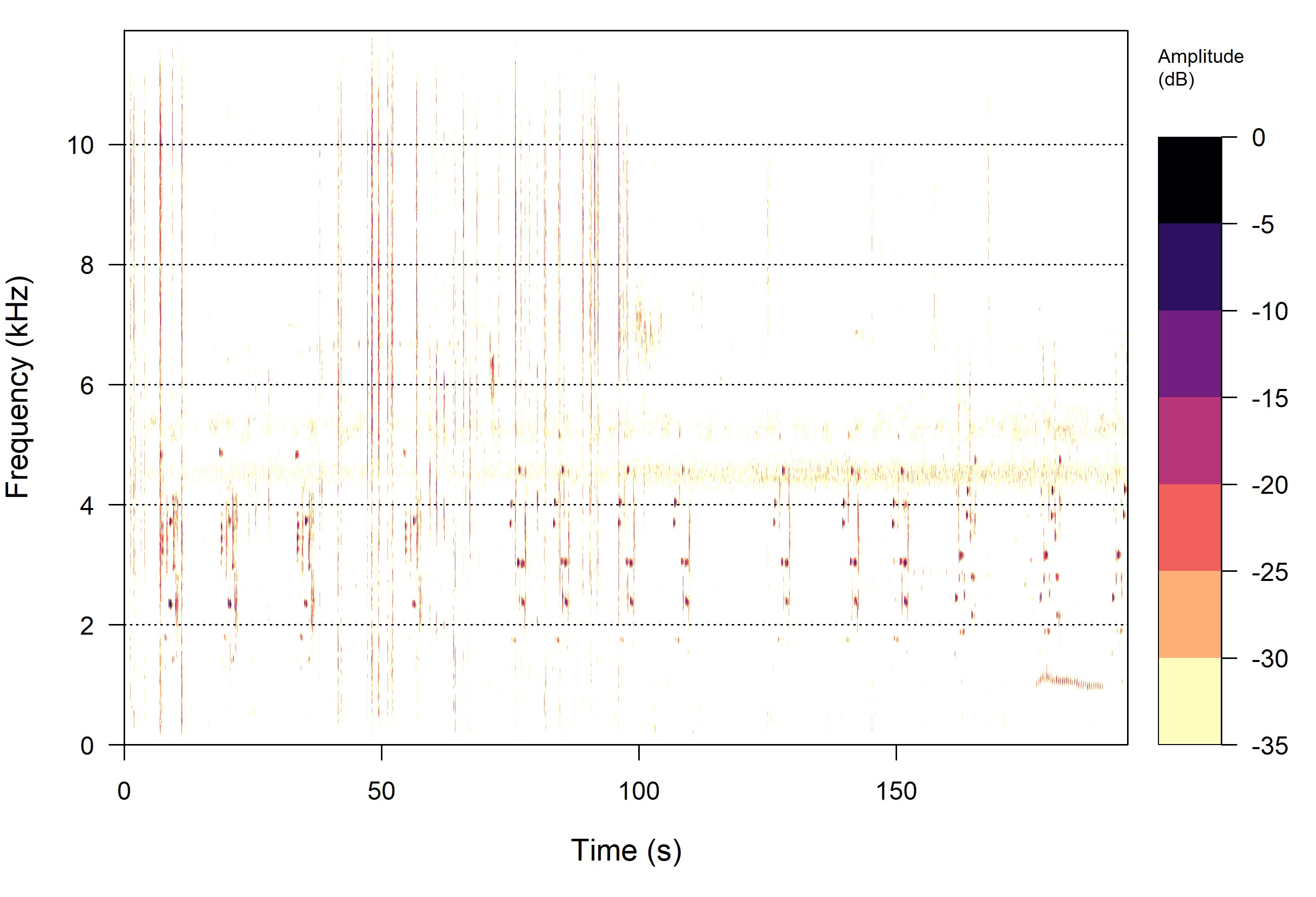 Spectrogram